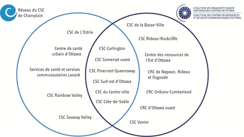 Circles 2_FR
